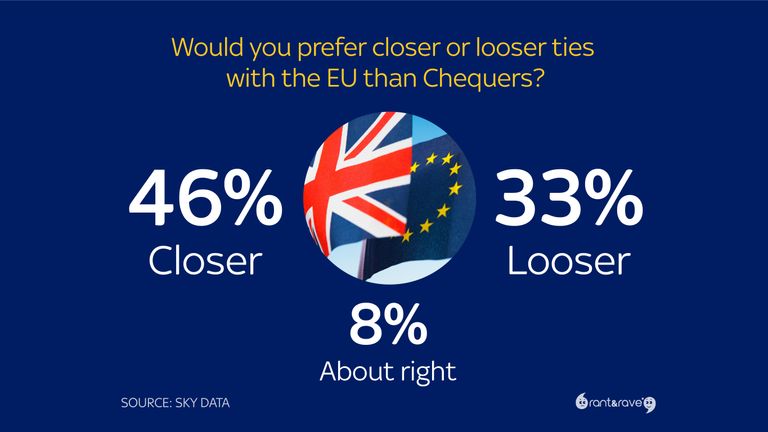 CHEQUERS POLL 1