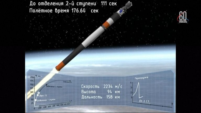 A manned launch to the International Space Station has been aborted following failures to the Russian booster rocket