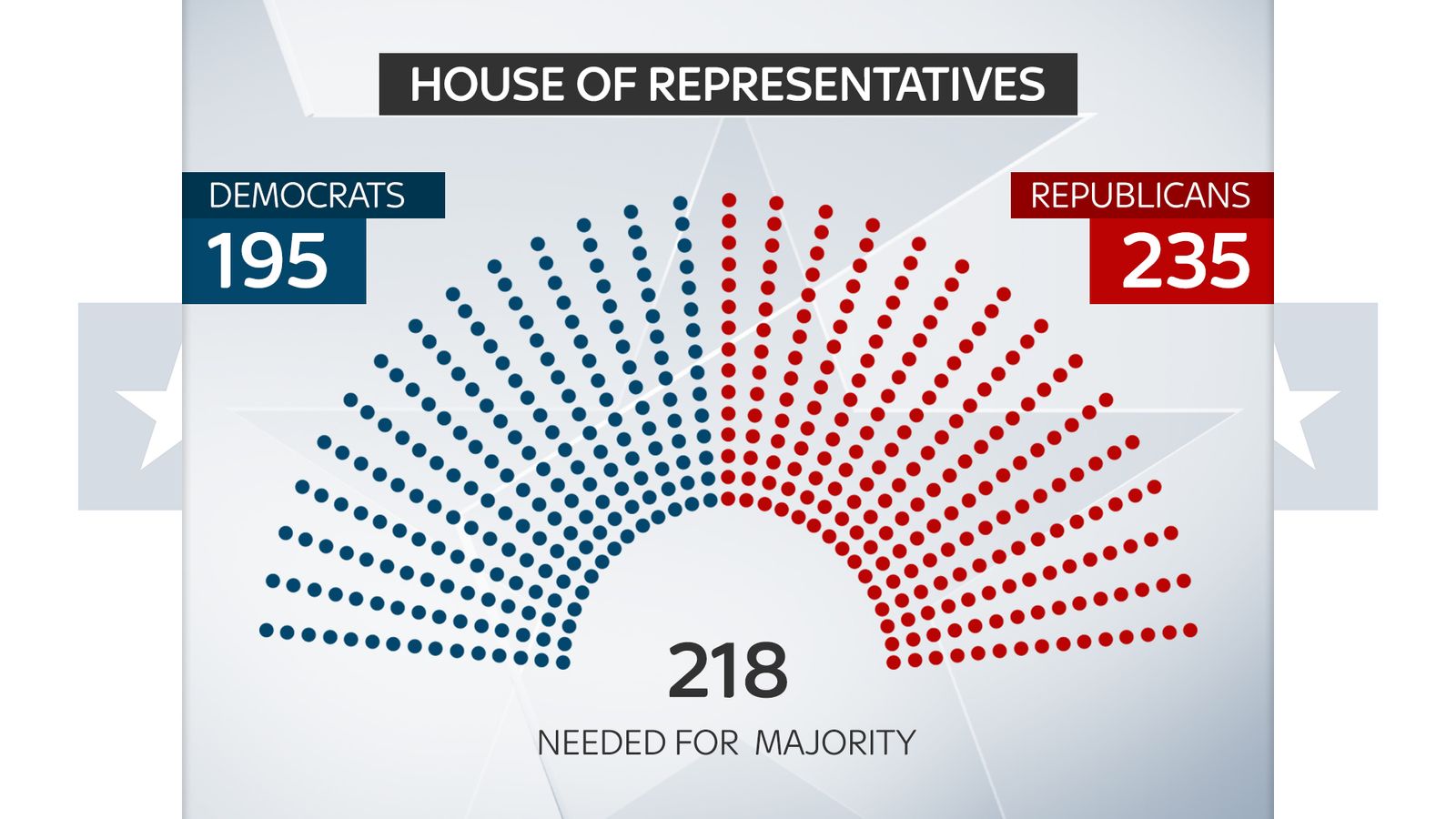 What are the US midterms and why are they important? US News Sky News