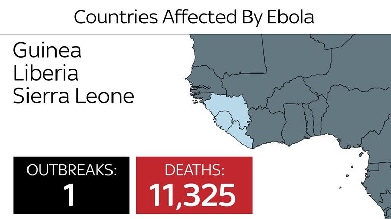 Countries affected by Ebola in 2014-16