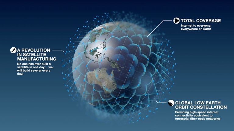 A promotional image for OneWeb's satellite constellation