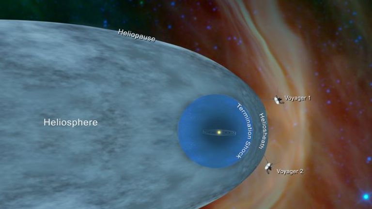 Nasa says the Voyagers are still technically in the solar system