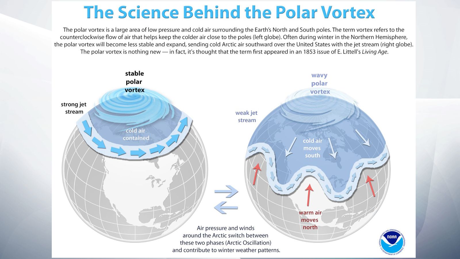 Polar vortex What are they and why are they happening? US News Sky