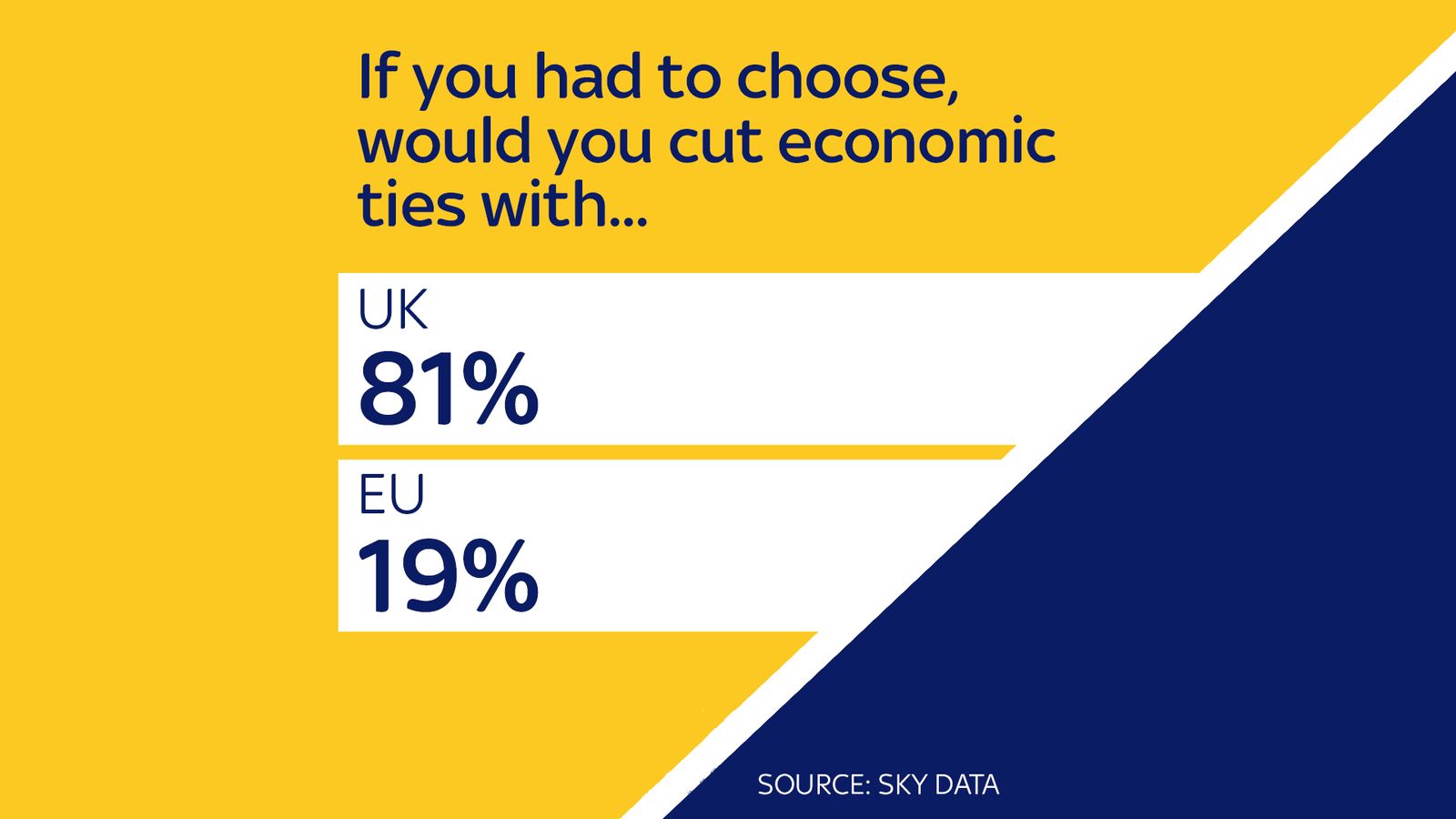 skynews-sky-data_4570930.jpg