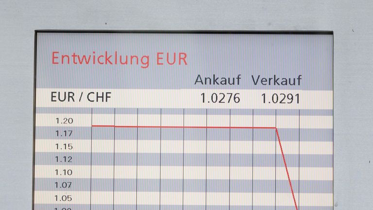 A picture taken on January 15, 2015 shows an exchange rate board displaying the euro/Swiss franc currency exchange rate chart at a branch of Swiss banking giant UBS in Zurich. European stock markets diverged today after Switzerland&#39;s central bank scrapped a policy to artificially hold down the value of the Swiss franc against the euro, sending the franc soaring. 