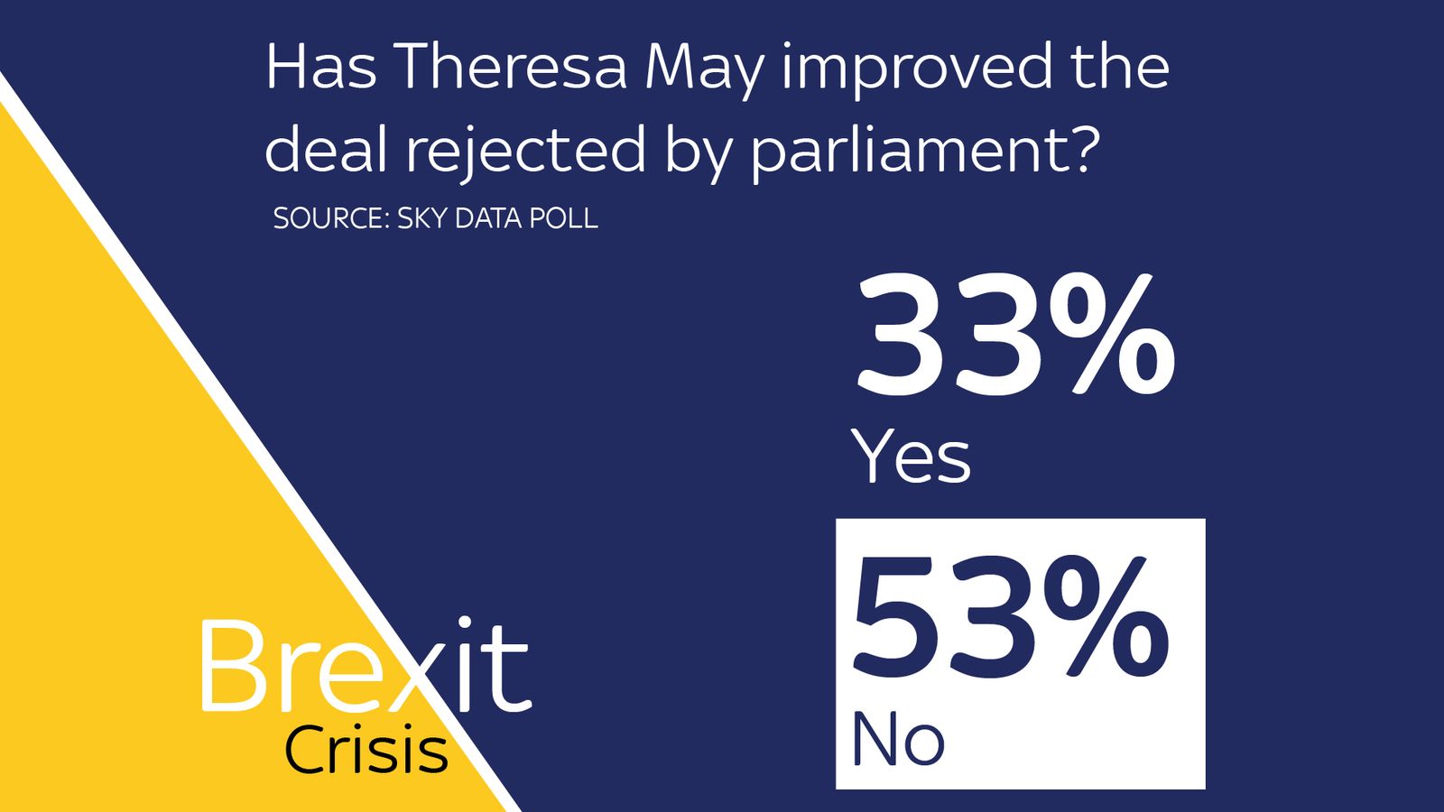 Brexit Breakthrough: Most Britons See No Improvement In May's Latest ...