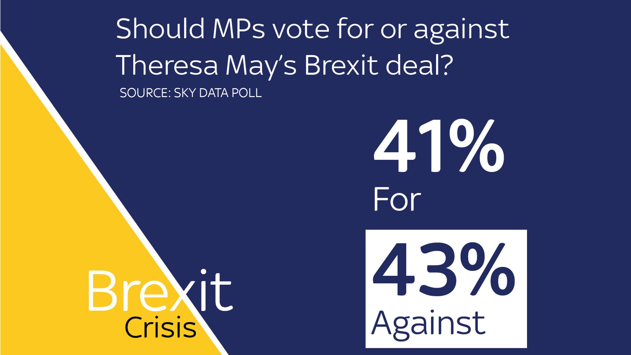 Brexit Breakthrough: Most Britons See No Improvement In May's Latest ...