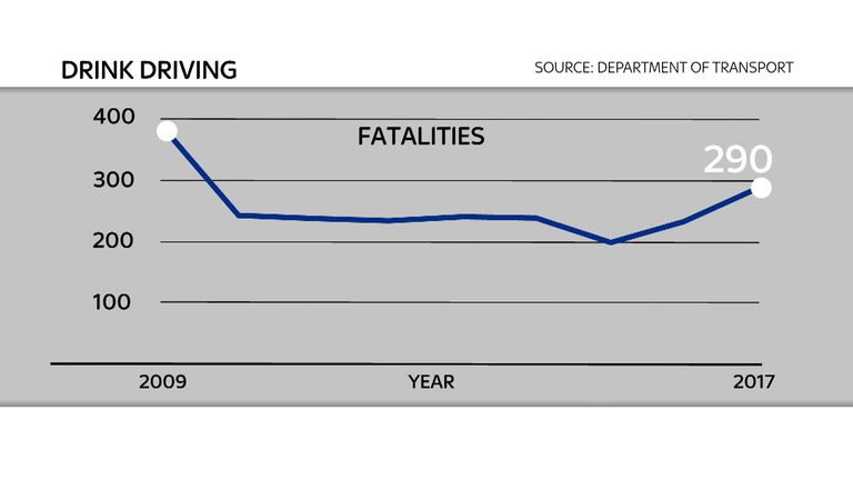 drink driving car crash statistics