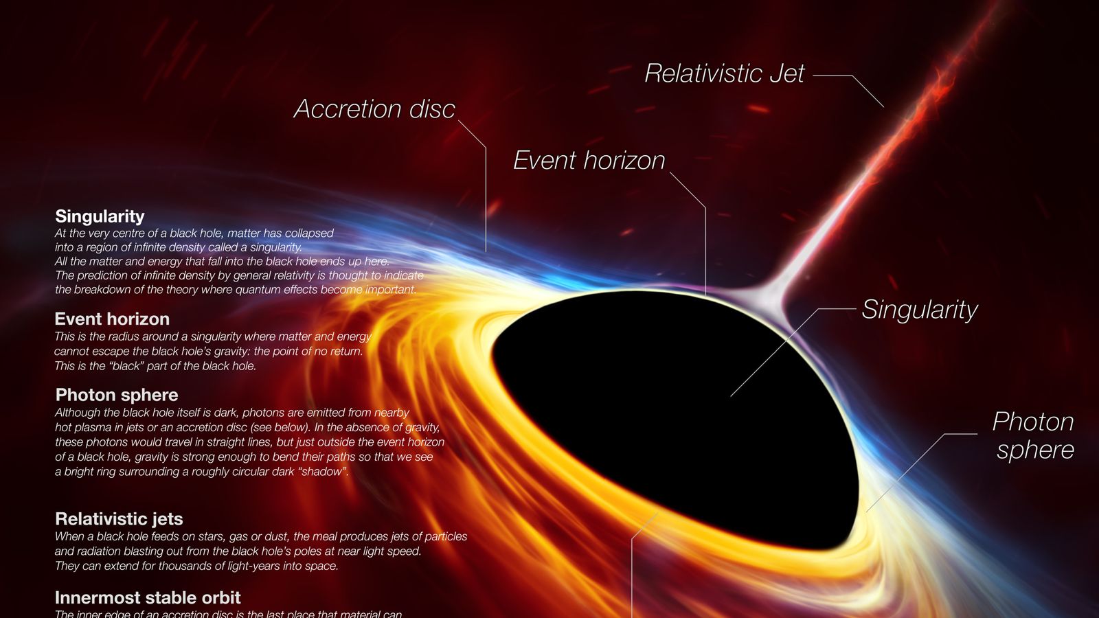 black-hole-revealed-first-ever-image-unveiled-by-scientists-science