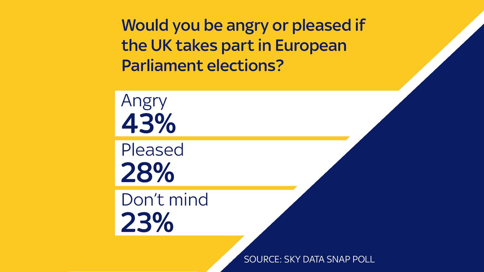 skynews-data-poll-sky_4630148.jpg?bypass