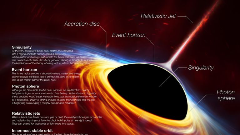 An artist&#39;s impression of a rapidly spinning supermassive black hole surrounded by an accretion disc
