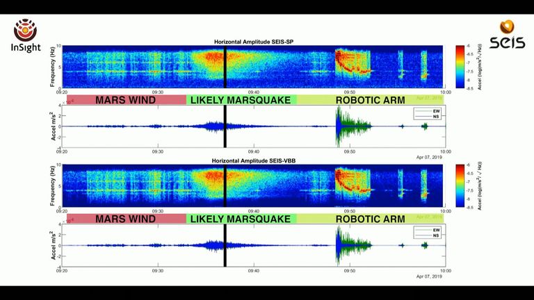 اكتشف المسبار الروبوتي InSight التابع لناسا وقياس ما يعتقد العلماء أنه زلزال.  الموافقة المسبقة عن علم: NASA / JPL-Caltech