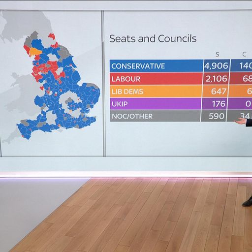 Local election results Brexit backlash a mere blip compared to what is