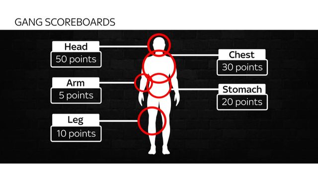 UK gangs keeping 'scoreboard' for knife and gun violence UK gangs keeping 'scoreboard' for knife and gun violence