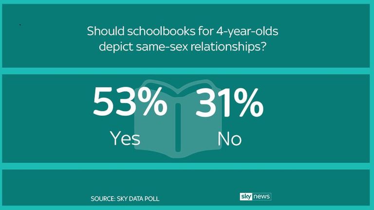 Should schoolbooks for 4-year-olds depict same-sex relationships? (long final version)