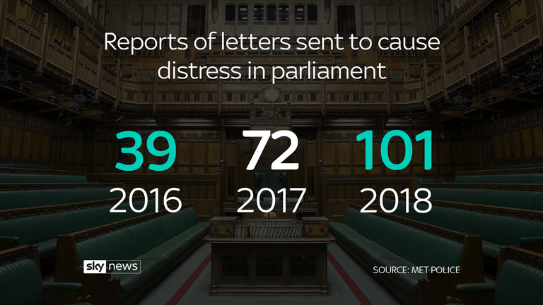 Reports of letters sent to cause distress in parliament
