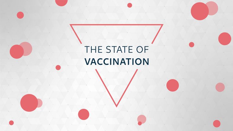 The state of vaccination