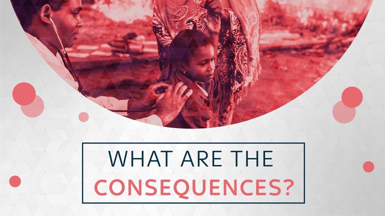 What are the consequences? - The state of vaccination