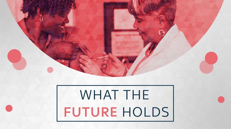 What the future holds - The state of vaccination