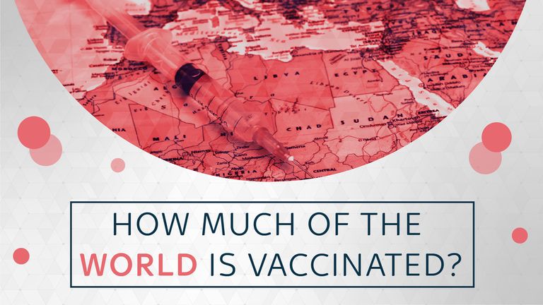 How much of the world is vaccinated? - The state of vaccination