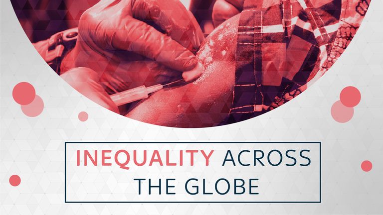 Inequality across the globe - The state of vaccination