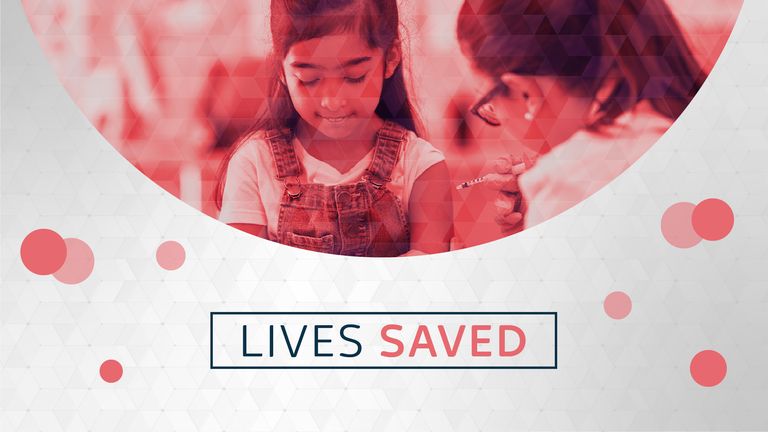 Lives saved - The state of vaccination