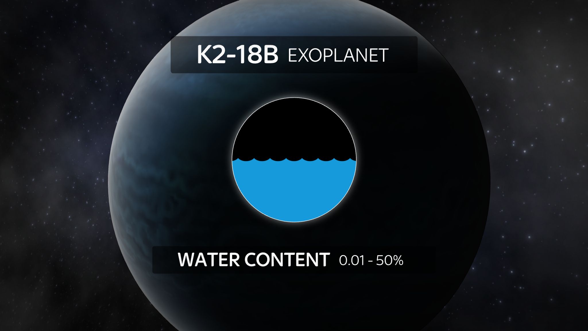 K2-18b: Water Vapour Discovery Means Giant 'super-Earth' Could Support ...