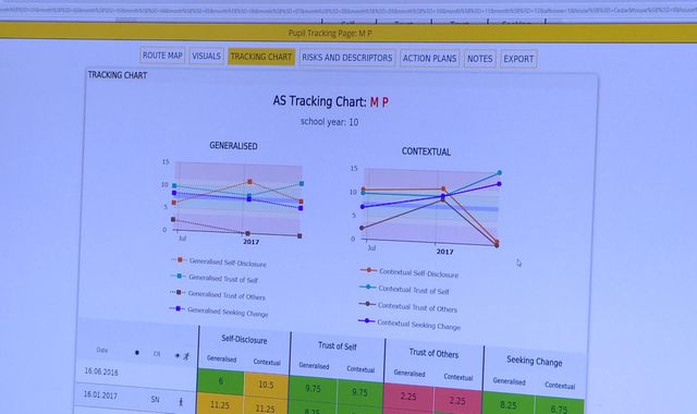 Artificial intelligence being used in schools to detect self-harm and bullying