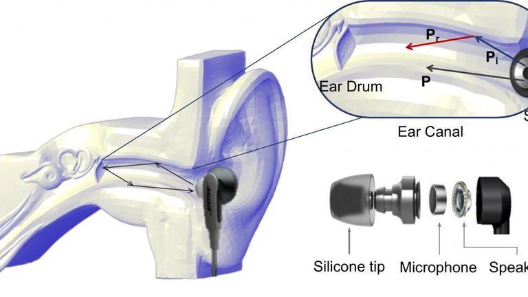 EarEcho uses modified wireless earbuds to authenticate smartphone users via the unique geometry of their ear canal. Pic: University at Buffalo