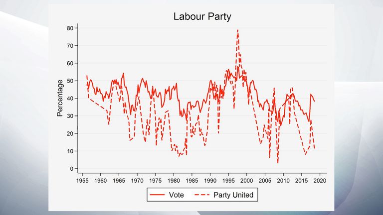 LABOUR GRAPHIC