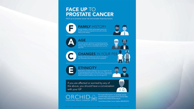 Orchid has issued the following advice to help people 'FACE up to prostate cancer'