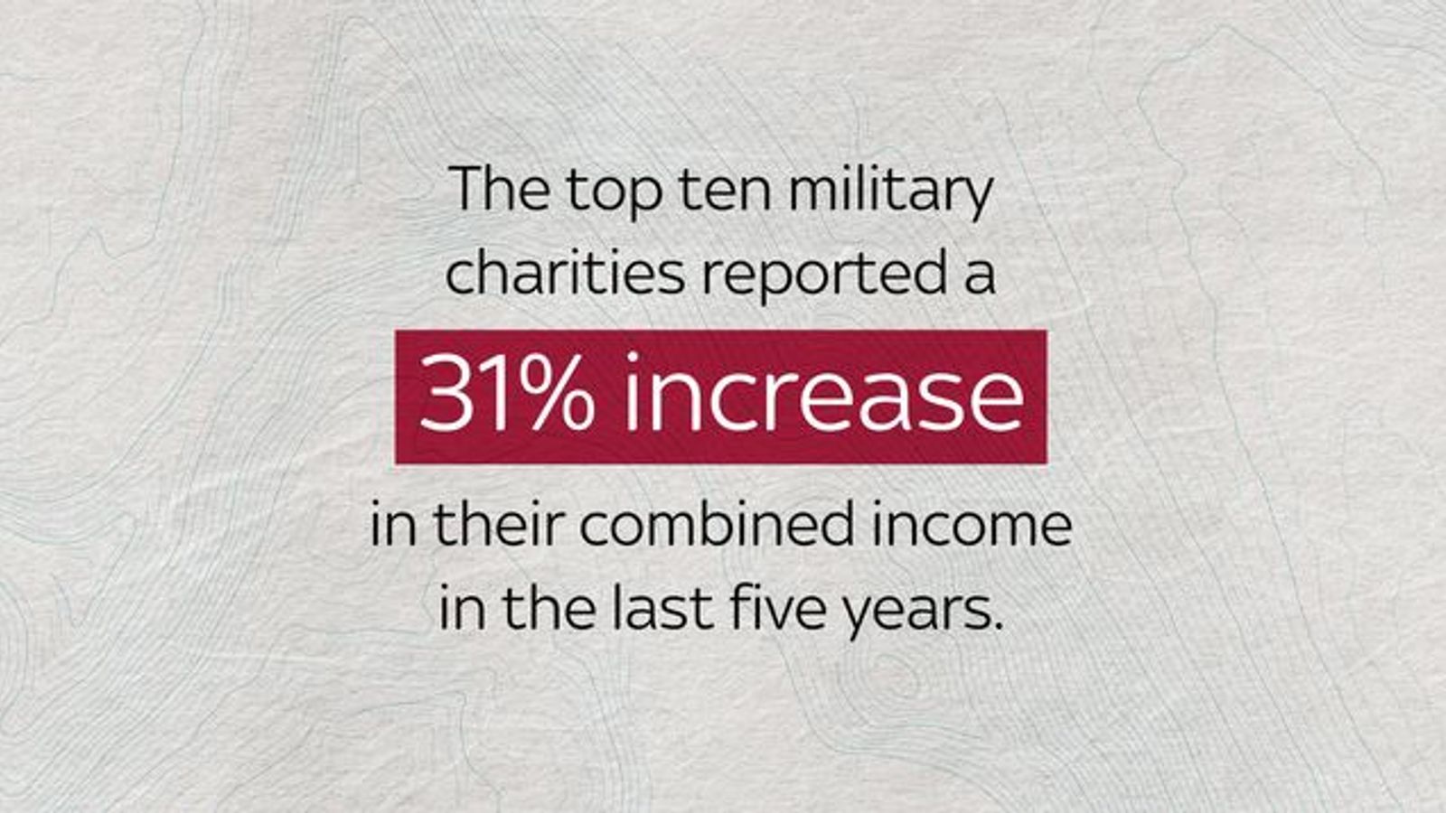 Top Military Charities Sitting On £277m - While Veterans Struggle | UK ...