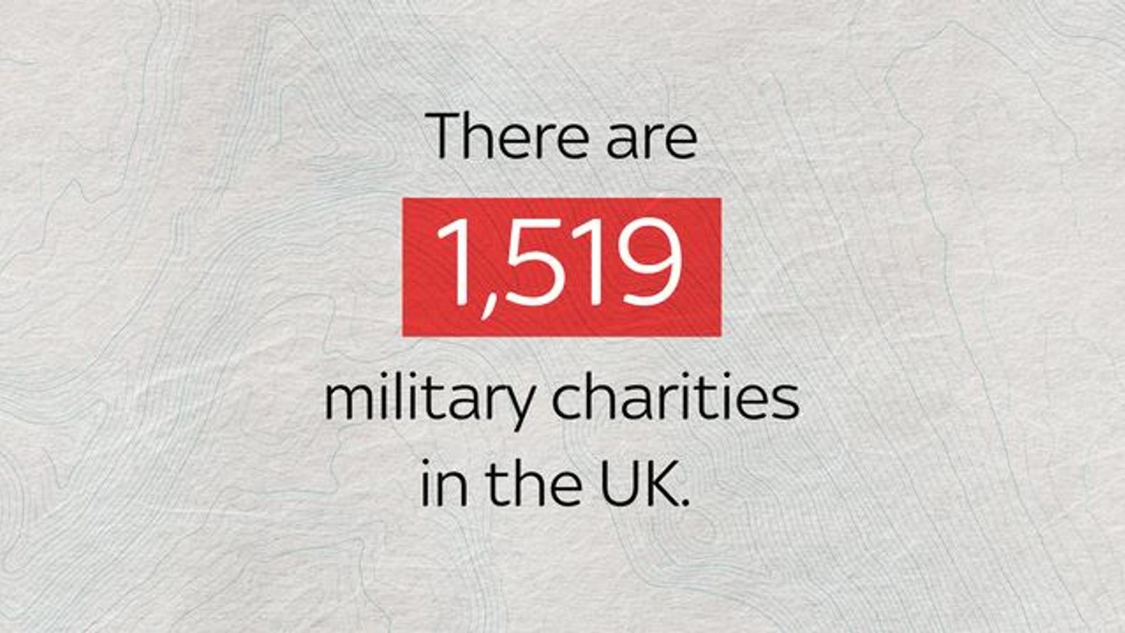 Top military charities sitting on £277m while veterans struggle UK
