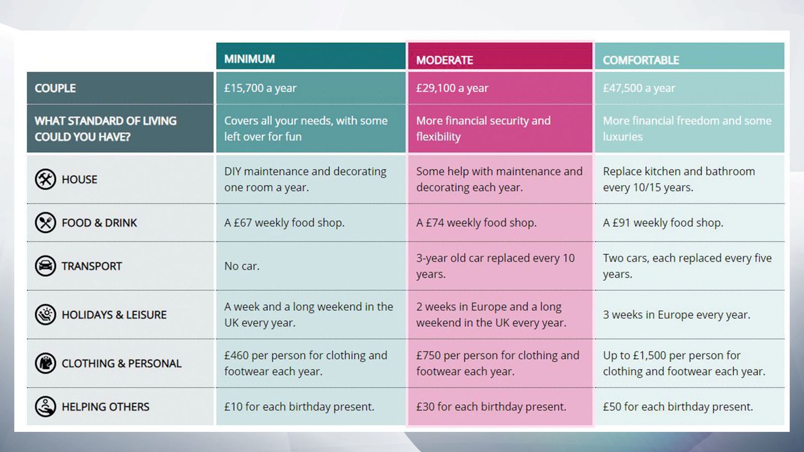 revealed-how-much-cash-you-need-for-a-comfortable-retirement-uk