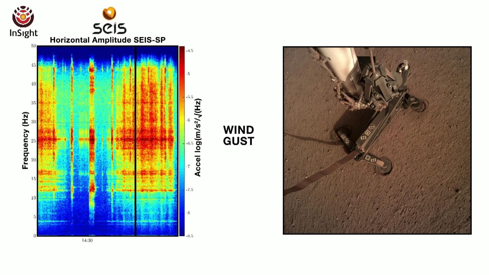 NASA records wind noise on Mars Science & Tech News Sky News