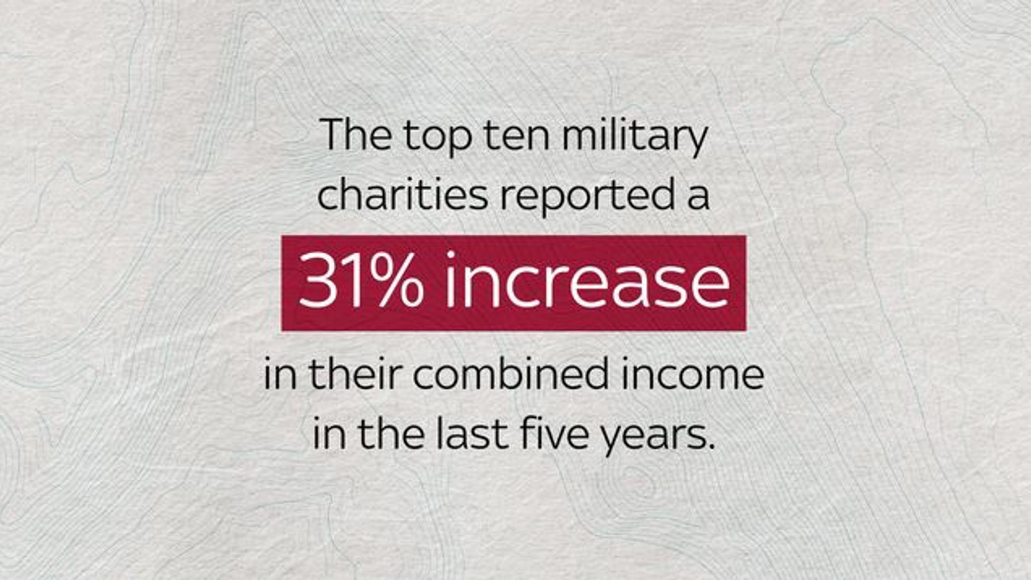 Top military charities sitting on £277m while veterans struggle UK