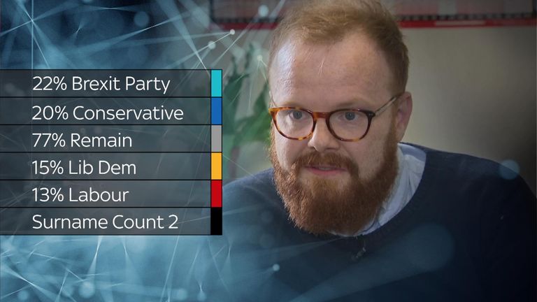 The scores assigned to Matthew Rice, Scotland director of digital campaign organisation Open Rights Group