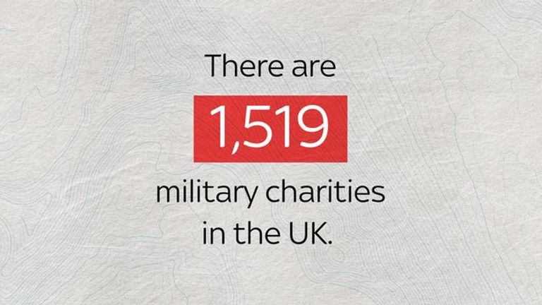 There are 1,519 military charities in the UK