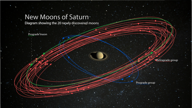 Scientists have found 20 new moons. Pic: Space Science Institute