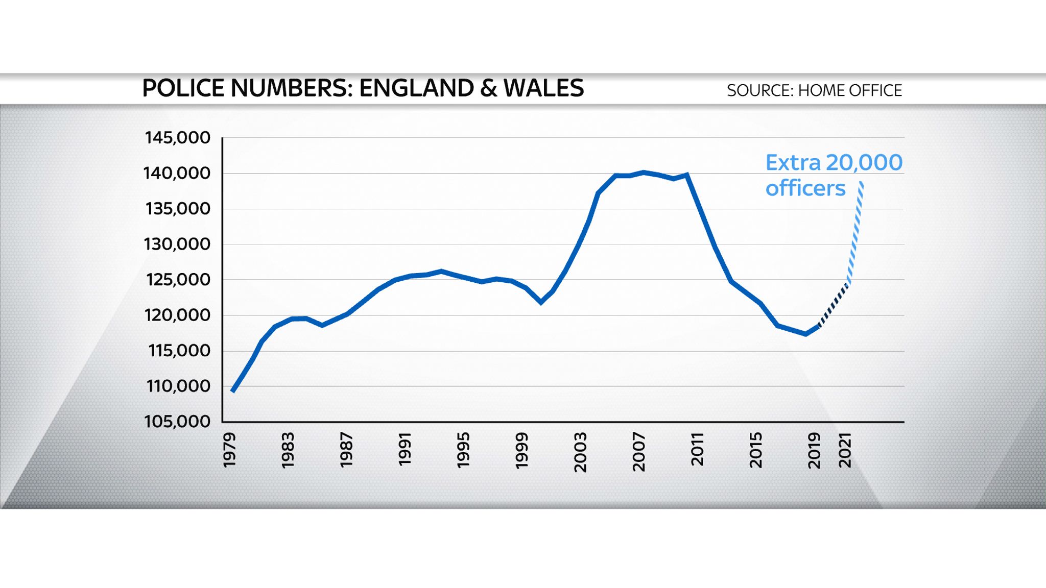 Will the Tories' police recruitment drive make up for years of cuts