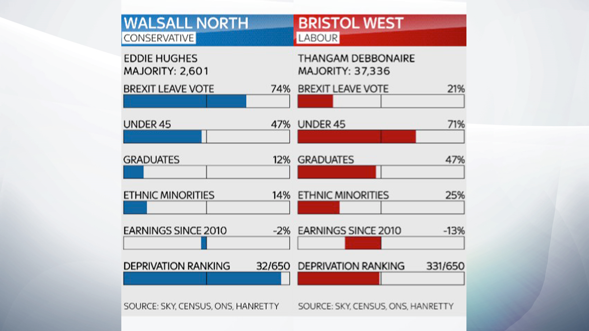 General Election 2019: Volatile voters 'behaving more like consumers ...