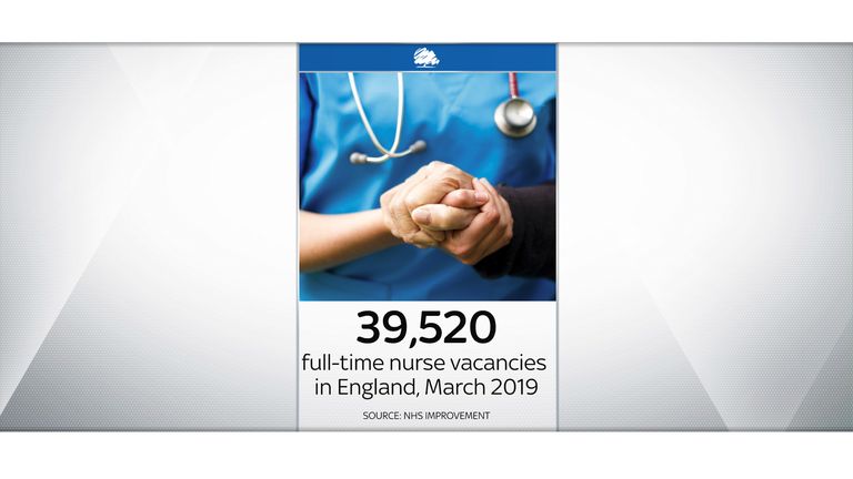 How many nurse vacancies are there?