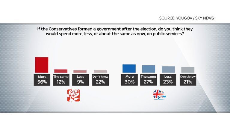 Register to vote in an election