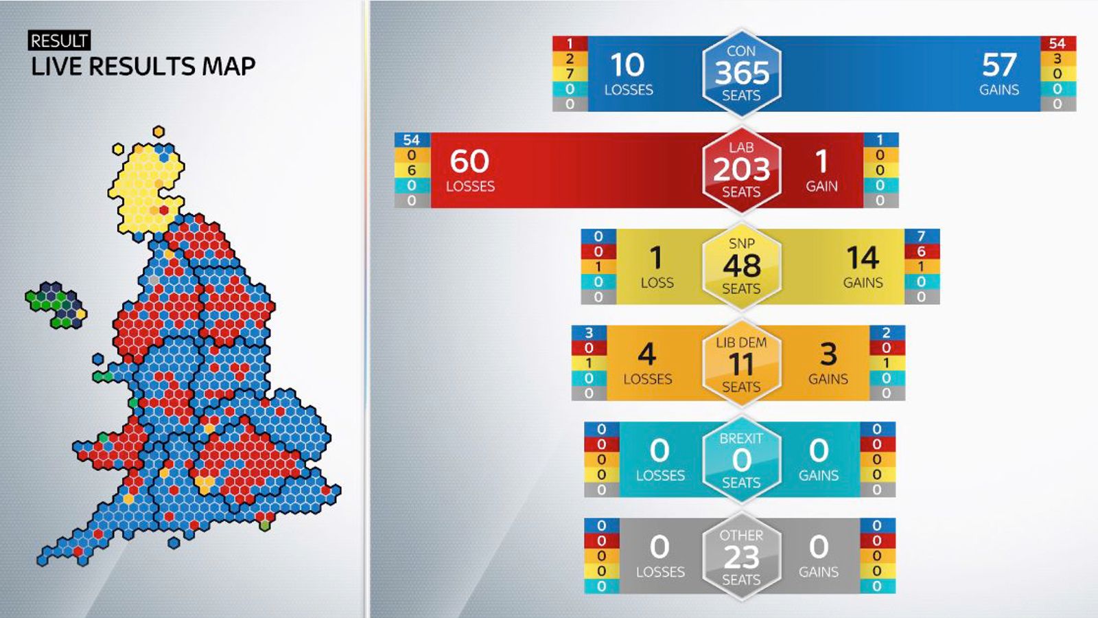 General election The map of British politics has been redrawn