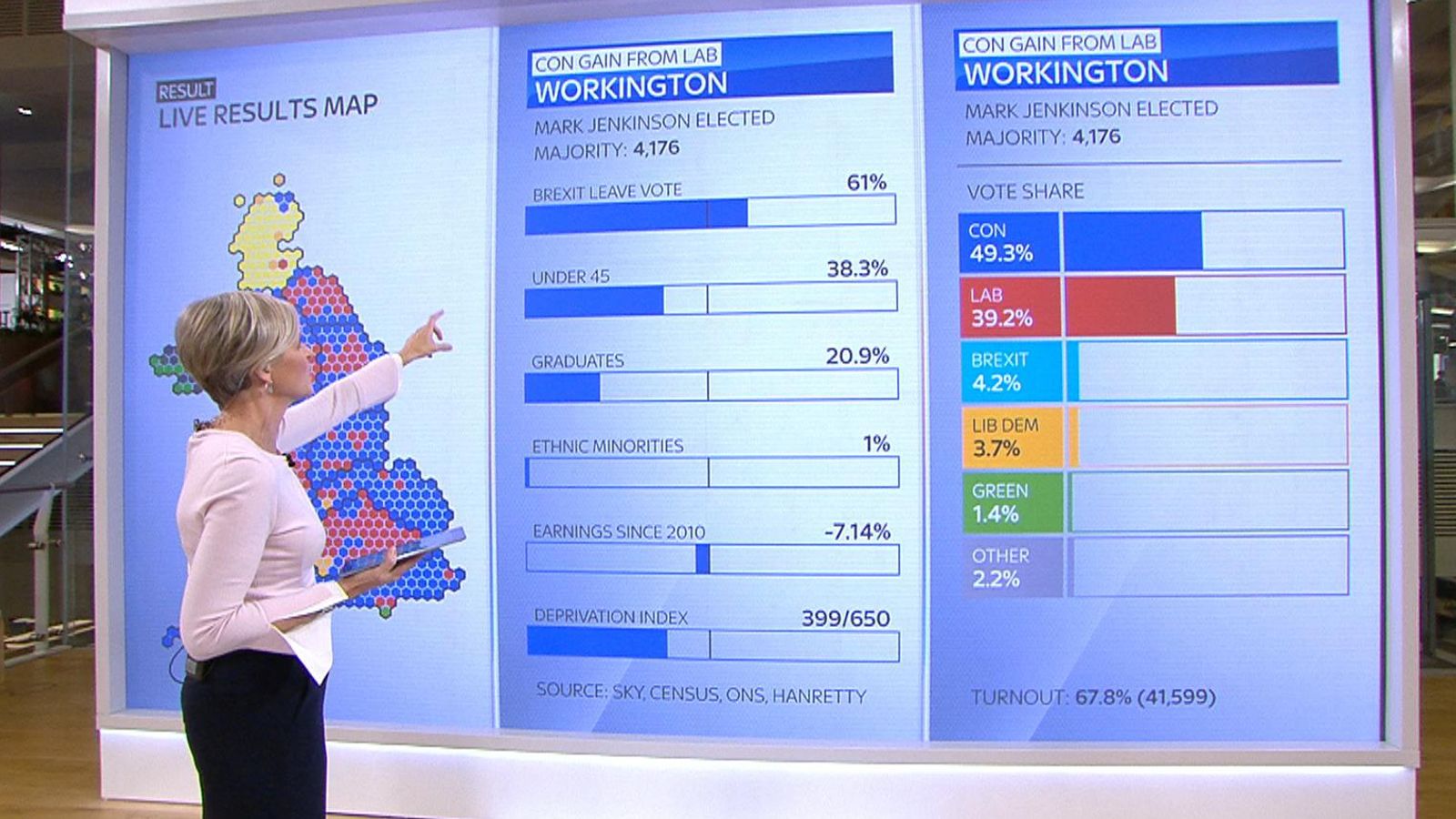 Where the election was won and lost UK News Sky News