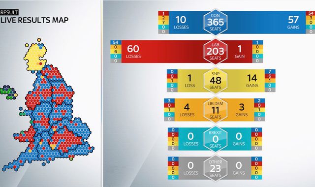 General election: The map of British politics has been redrawn