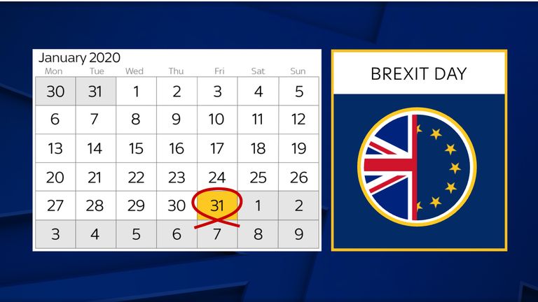 The UK is set to leave the EU on 31 January 2020