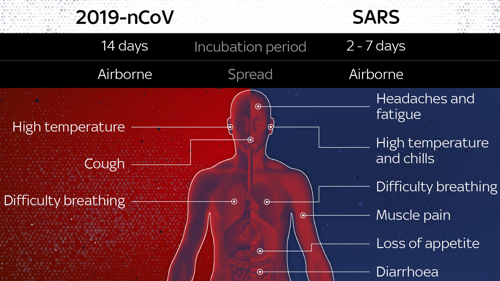 coronavirus-v-sars-how-similar-are-the-outbreaks-world-news-sky-news