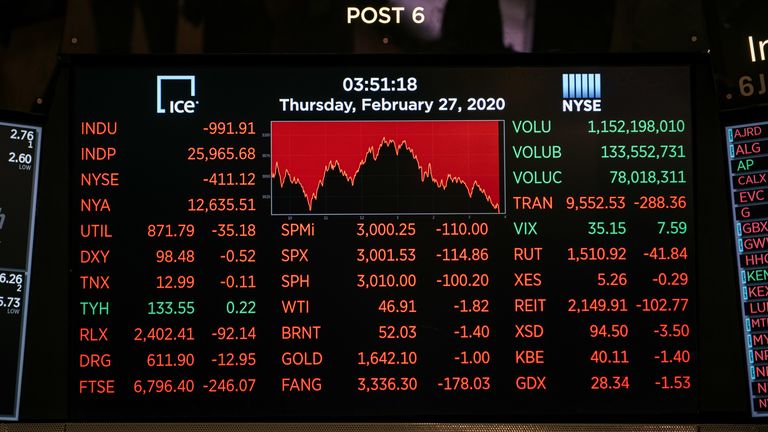 There was a sea of red on screens in the New York Stock Exchange yesterday