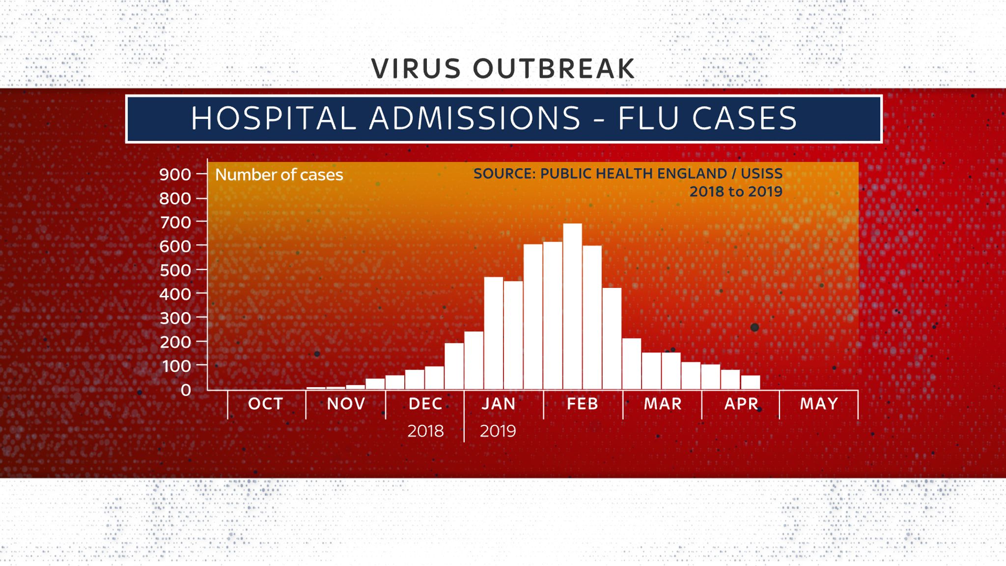 Coronavirus Mitigating outbreak all about timing as many more cases
